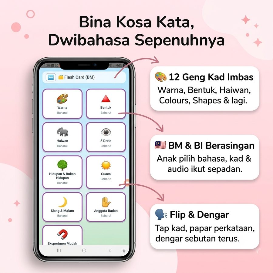 Gamjak Flash Card — bina kosa kata dwibahasa