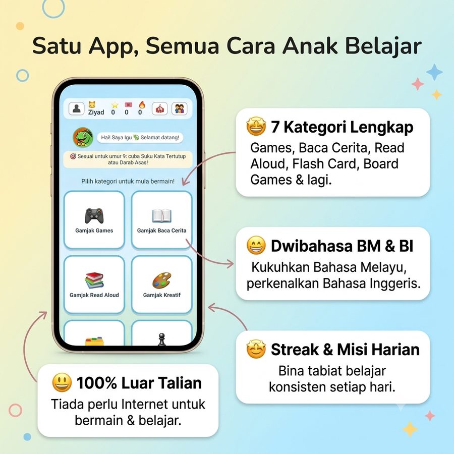 Hab Gamjak — satu app semua cara anak belajar