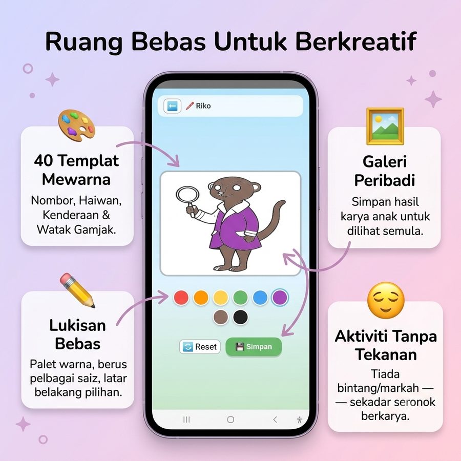 Gamjak Kreatif — ruang bebas mewarna & melukis